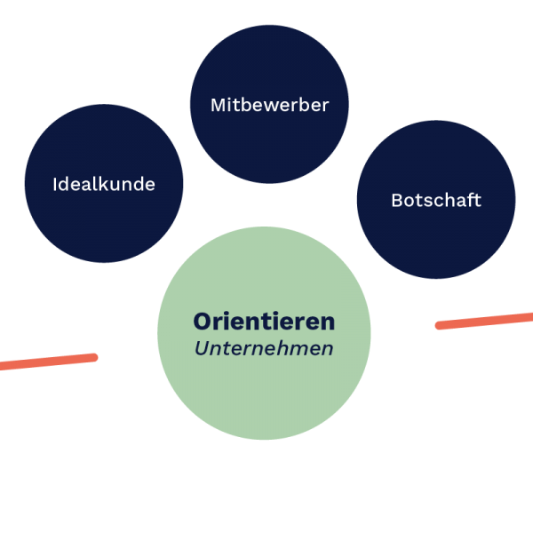MR_PositionierungsWeg_Orientieren_0420 MR_PositionierungsWeg_Orientieren_0420